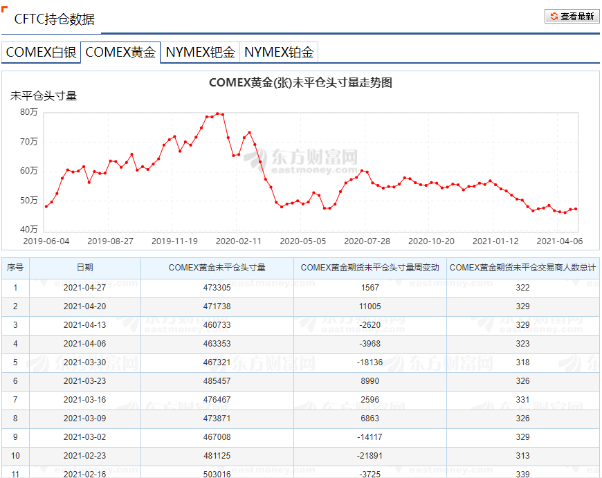 cftc